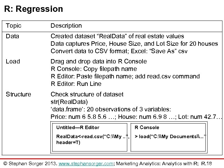 R: Regression Topic Description Data Created dataset “Real. Data” of real estate values Data