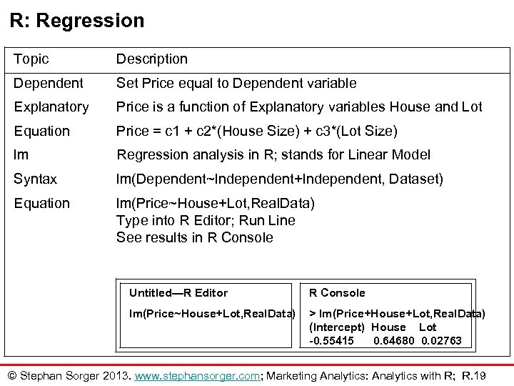 R: Regression Topic Description Dependent Set Price equal to Dependent variable Explanatory Price is