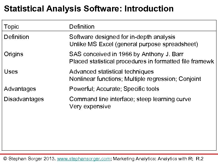 Statistical Analysis Software: Introduction Topic Definition Software designed for in-depth analysis Unlike MS Excel