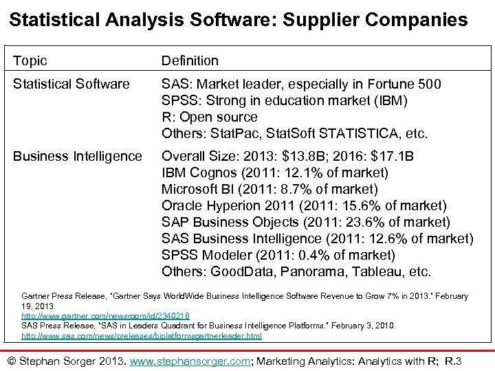 Statistical Analysis Software: Supplier Companies Topic Definition Statistical Software SAS: Market leader, especially in