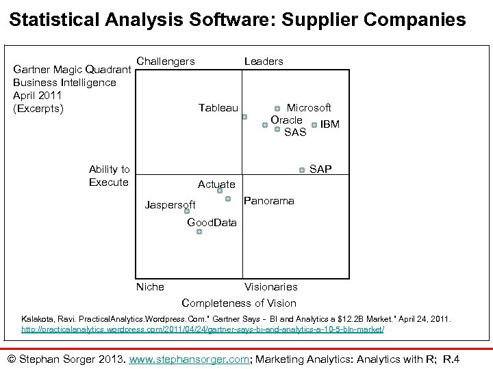 Statistical Analysis Software: Supplier Companies Gartner Magic Quadrant Business Intelligence April 2011 (Excerpts) Challengers