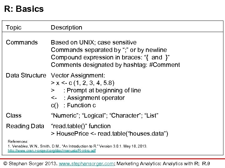 R: Basics Topic Description Commands Based on UNIX; case sensitive Commands separated by “;