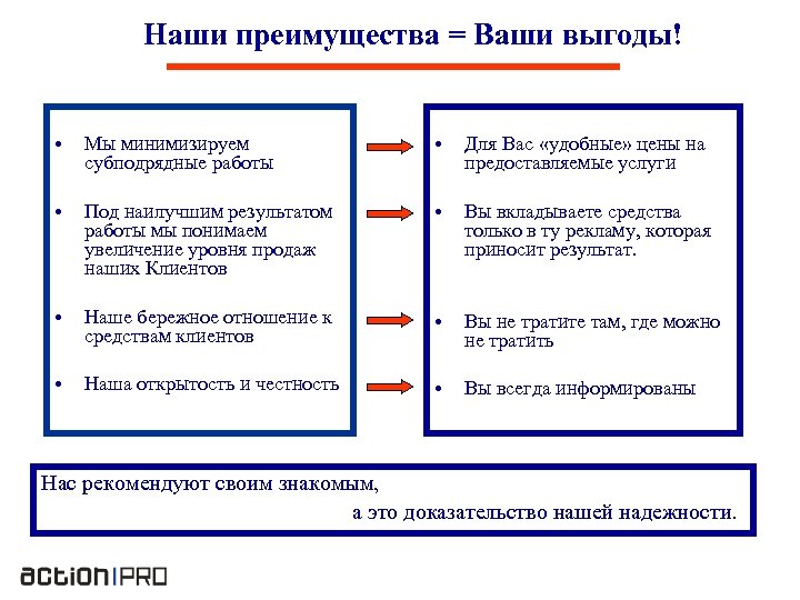 Наши преимущества = Ваши выгоды! • Мы минимизируем субподрядные работы • Для Вас «удобные»
