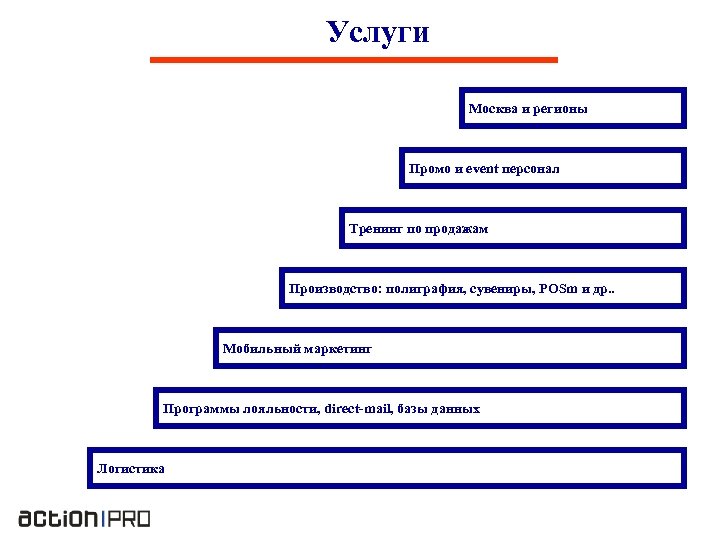 Услуги Москва и регионы Промо и event персонал Тренинг по продажам Производство: полиграфия, сувениры,
