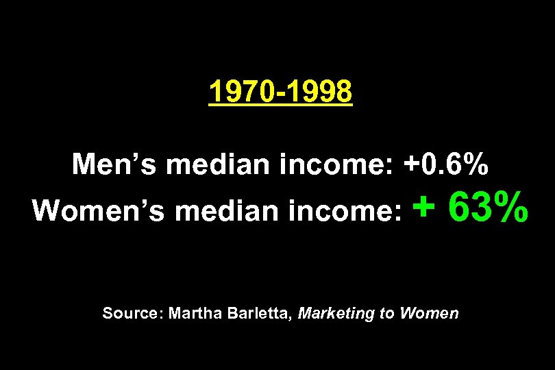 1970 -1998 Men’s median income: +0. 6% Women’s median income: + 63% Source: Martha