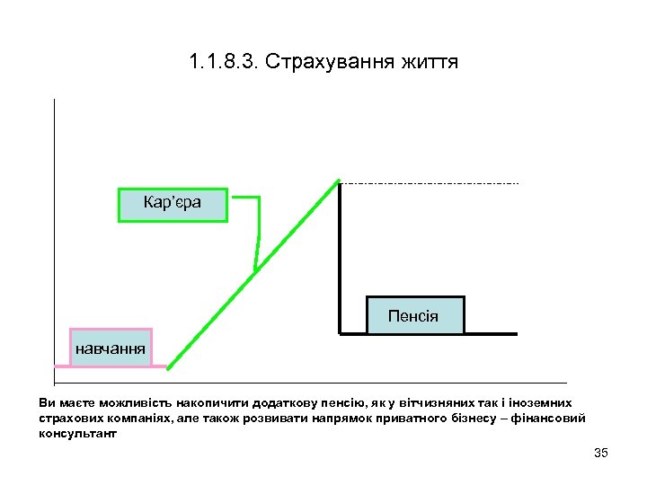 1. 1. 8. 3. Страхування життя Кар’єра Пенсія навчання Ви маєте можливість накопичити додаткову