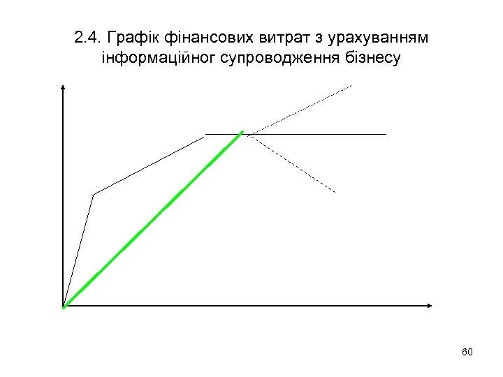 2. 4. Графік фінансових витрат з урахуванням інформаційног супроводження бізнесу 60 