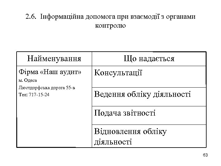 2. 6. Інформаційна допомога при взаємодії з органами контролю Найменування Що надається Фірма «Наш