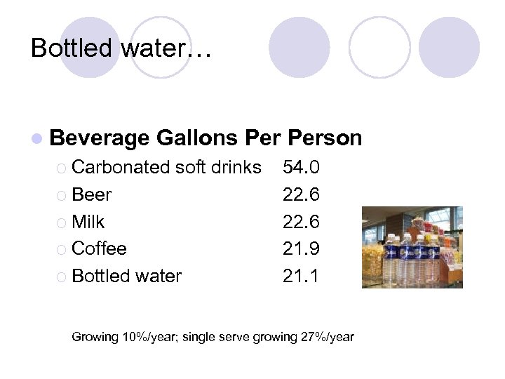 Bottled water… l Beverage Gallons Person ¡ Carbonated soft drinks ¡ Beer ¡ Milk