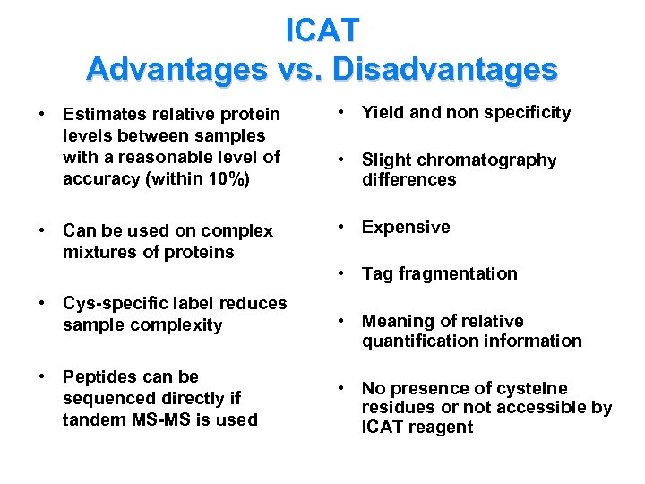 ICAT Advantages vs. Disadvantages • Estimates relative protein levels between samples with a reasonable