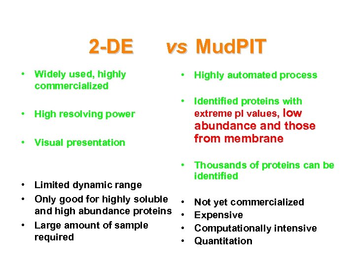 2 -DE vs Mud. PIT • Widely used, highly commercialized • High resolving power