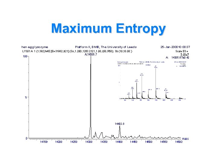 Maximum Entropy 