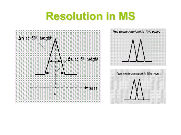 Resolution in MS 