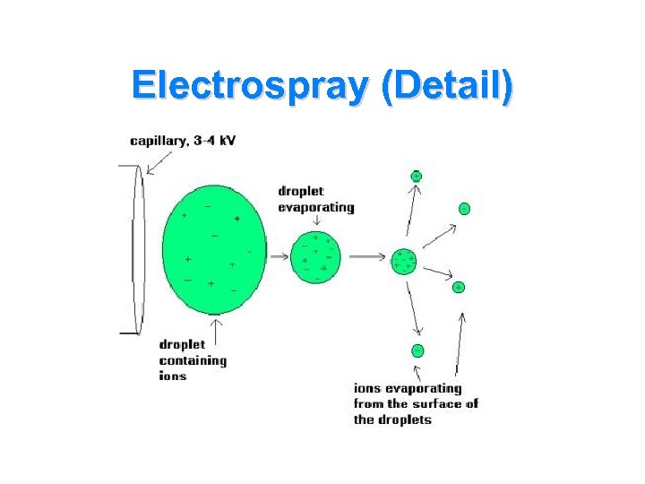 Electrospray (Detail) 