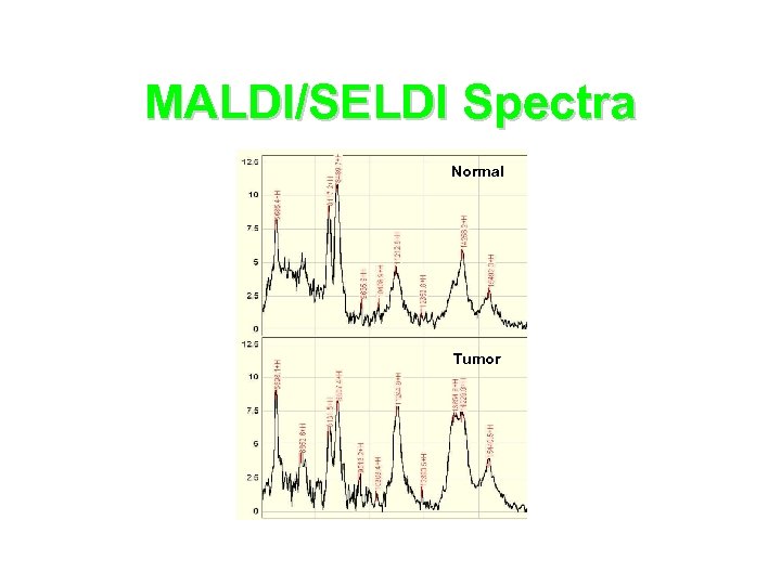 MALDI/SELDI Spectra Normal Tumor 