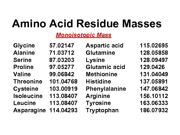 Amino Acid Residue Masses Monoisotopic Mass Glycine Alanine Serine Proline Valine Threonine Cysteine Isoleucine