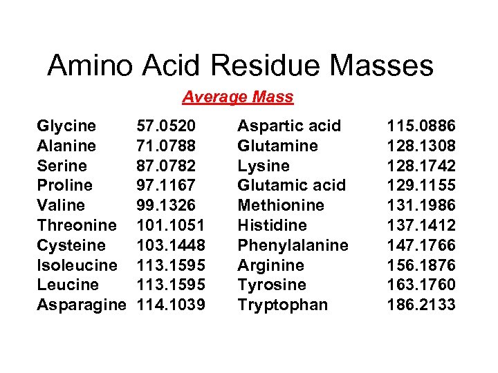 Amino Acid Residue Masses Average Mass Glycine Alanine Serine Proline Valine Threonine Cysteine Isoleucine