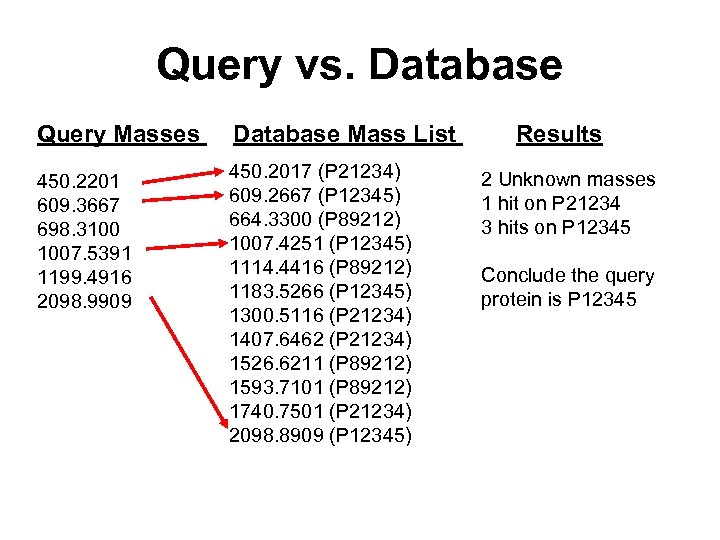 Query vs. Database Query Masses Database Mass List 450. 2201 609. 3667 698. 3100