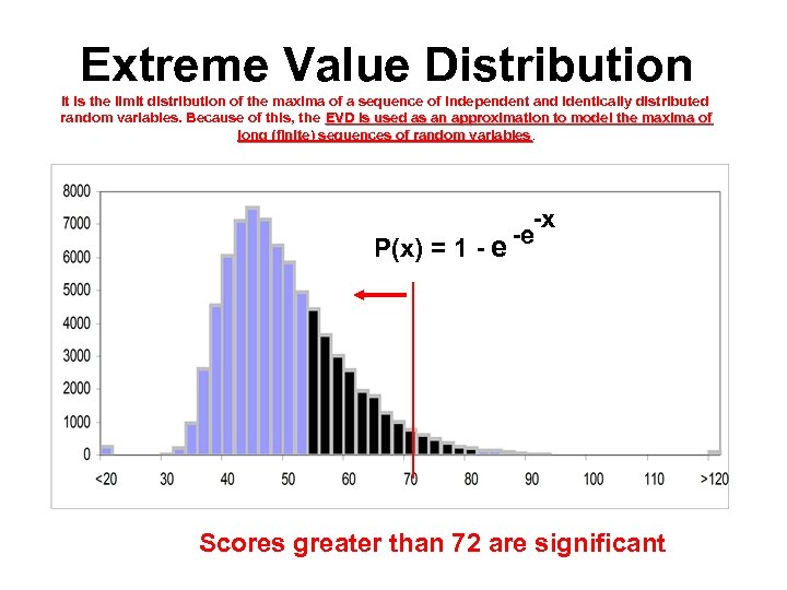 Extreme Value Distribution it is the limit distribution of the maxima of a sequence