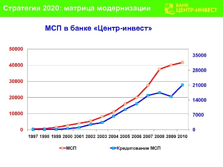 Стратегии россии 2020