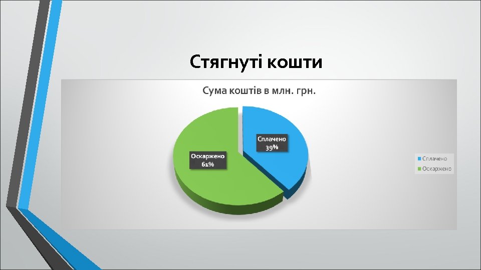 Стягнуті кошти 