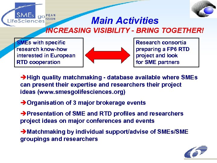 Main Activities INCREASING VISIBILITY - BRING TOGETHER! SMEs with specific research know-how interested in