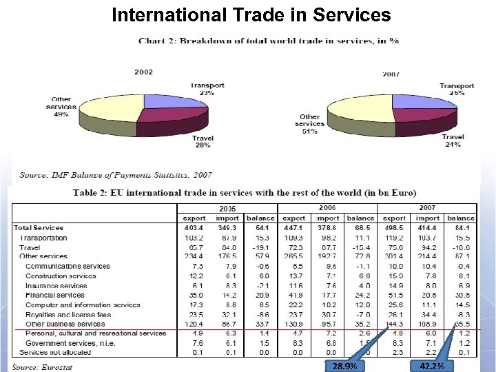 International Trade in Services « The voice of the European Service Industries for International