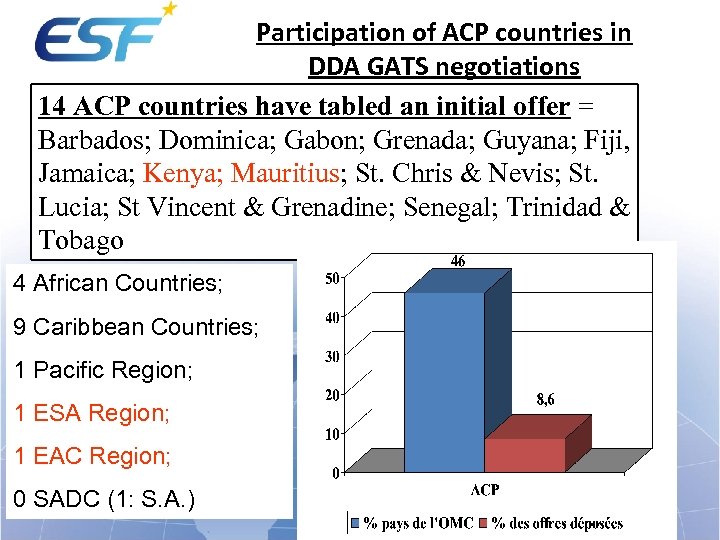  « The voice of the European Service Industries for Participation of ACP countries