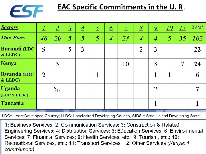 EAC Specific Commitments in the U. R. « The voice of the European Service