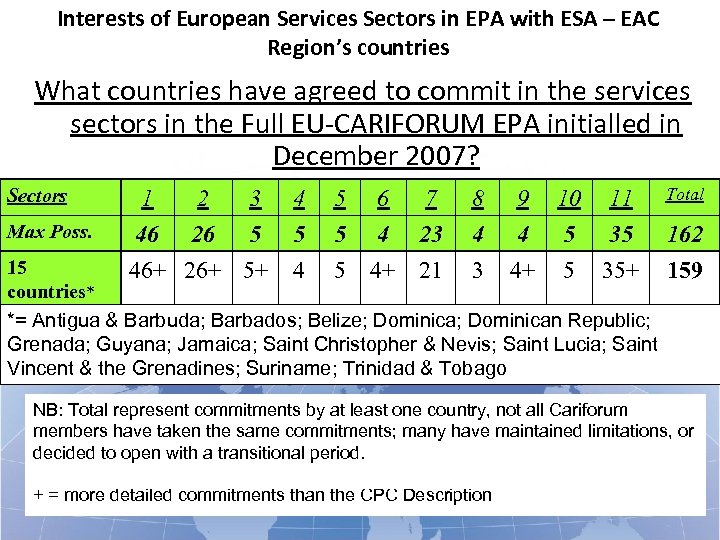 Interests of European Services Sectors in EPA with ESA – EAC « The voice