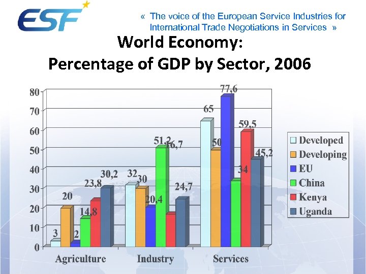  « The voice of the European Service Industries for International Trade Negotiations in