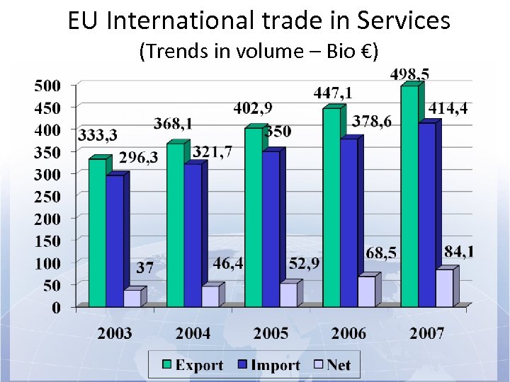  « The voice of the European Service Industries for EU International trade in