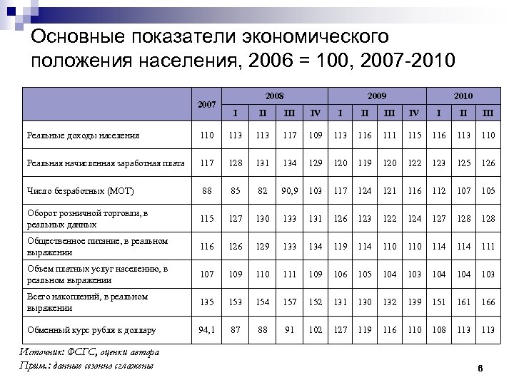 Общие показатели населения. Основные показатели статистики населения. Основные показатели статистики населения коэффициенты. Статистика населения важнейшие показатели. Важнейшие показатели статистики населения.