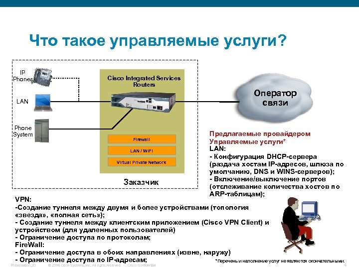 Что такое управляемые услуги? IP Phones Cisco Integrated Services Routers LAN Phone System Firewall