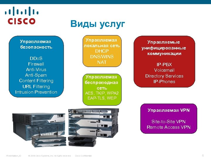 Виды услуг Управляемая безопасность DDo. S Firewall Anti-Virus Anti-Spam Content Filtering URL Filtering Intrusion