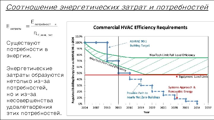 Соотношение энергетических затрат и потребностей Существуют потребности в энергии. Энергетические затраты образуются нетолько из-за