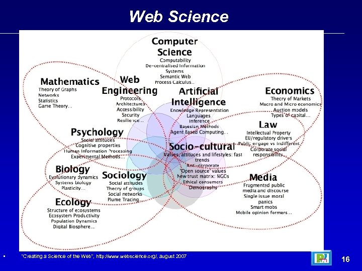 Web Science • “Creating a Science of the Web", http: //www. webscience. org/, august
