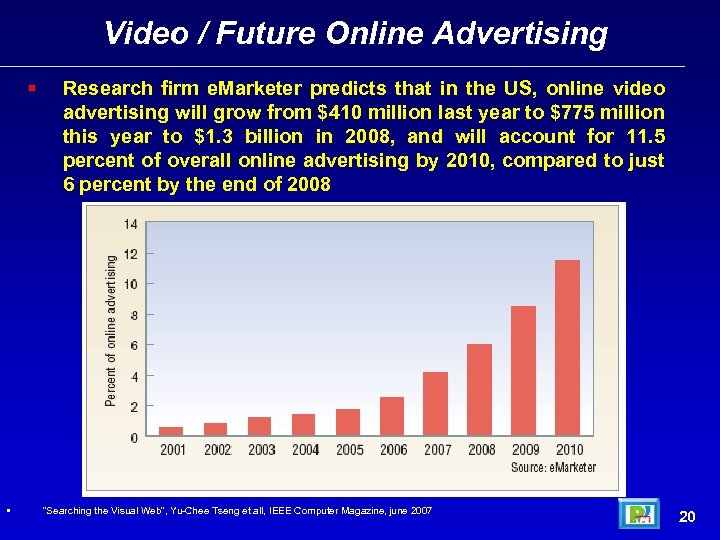 Video / Future Online Advertising • Research firm e. Marketer predicts that in the