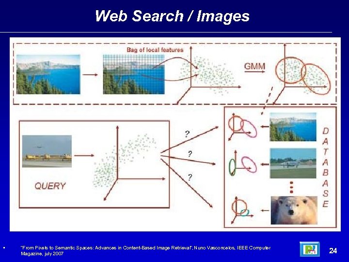 Web Search / Images • “From Pixels to Semantic Spaces: Advances in Content-Based Image