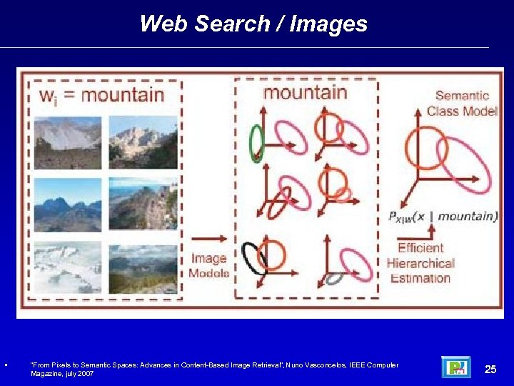 Web Search / Images • “From Pixels to Semantic Spaces: Advances in Content-Based Image