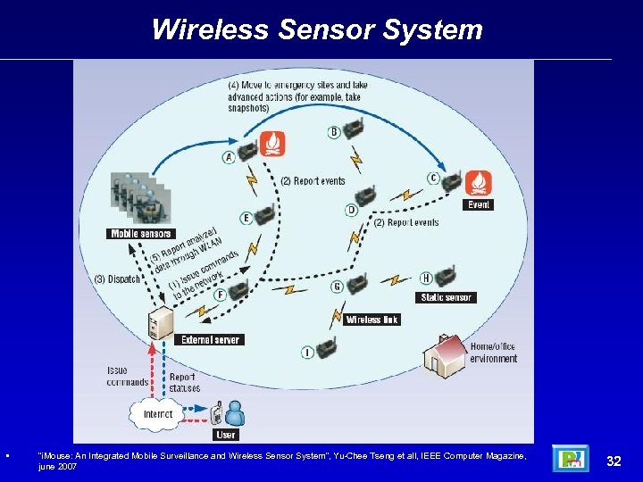 Wireless Sensor System • “i. Mouse: An Integrated Mobile Surveillance and Wireless Sensor System”,