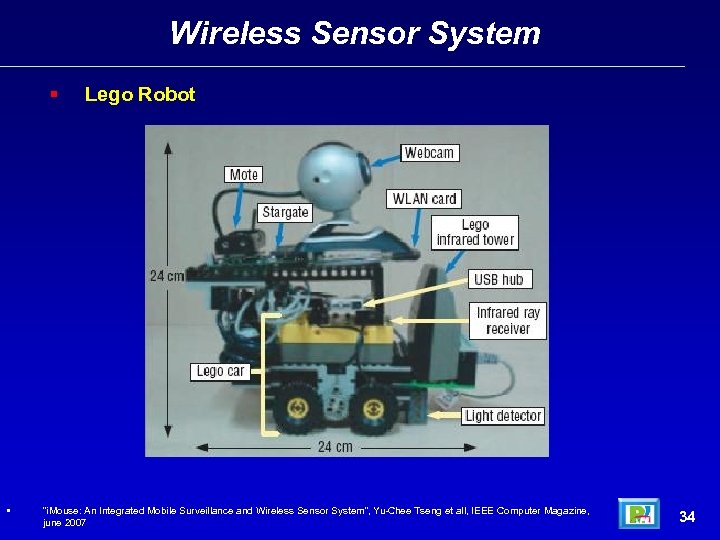 Wireless Sensor System • Lego Robot “i. Mouse: An Integrated Mobile Surveillance and Wireless