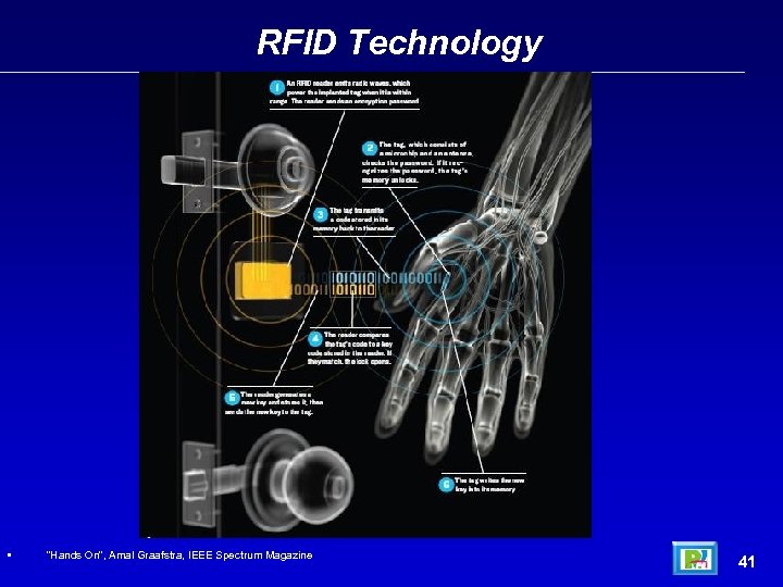 RFID Technology • “Hands On", Amal Graafstra, IEEE Spectrum Magazine 41 