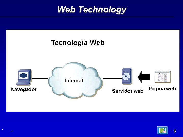 Web Technology • _ 5 