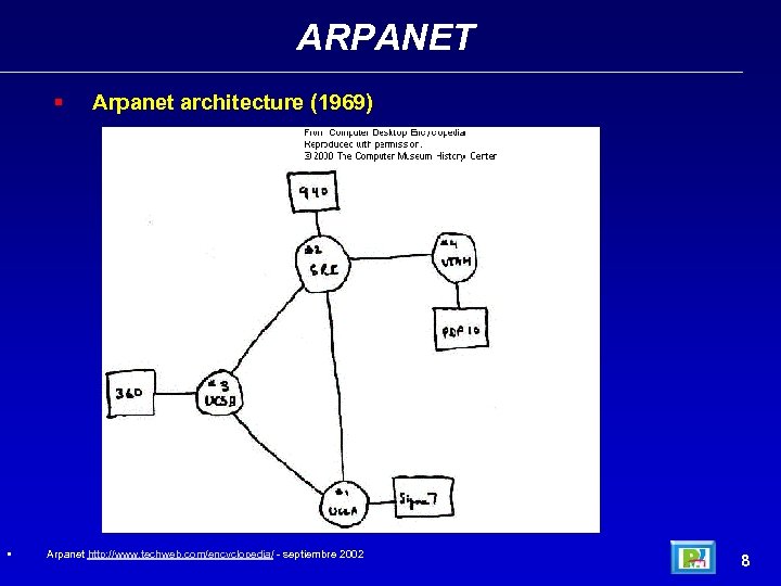 ARPANET • Arpanet architecture (1969) Arpanet http: //www. techweb. com/encyclopedia/ - septiembre 2002 8