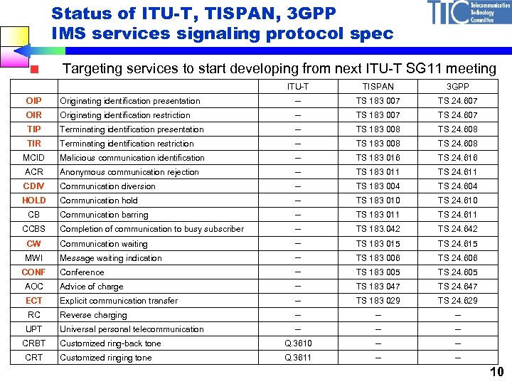 Status of ITU-T, TISPAN, 3 GPP IMS services signaling protocol spec Targeting services to