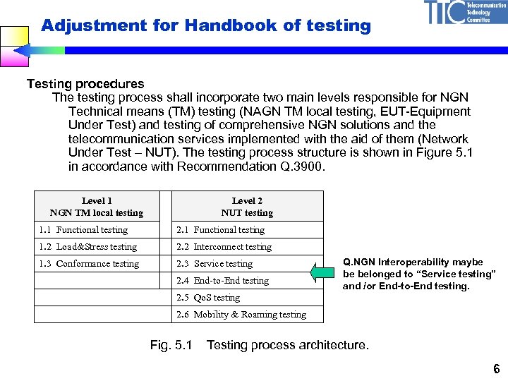 Adjustment for Handbook of testing Testing procedures The testing process shall incorporate two main