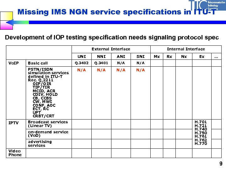 Missing IMS NGN service specifications in ITU-T Development of IOP testing specification needs signaling