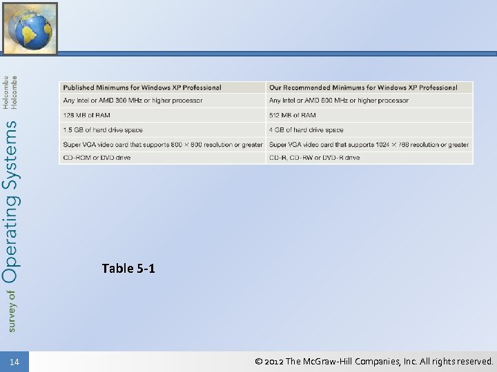 Table 5 -1 14 © 2012 The Mc. Graw-Hill Companies, Inc. All rights reserved.