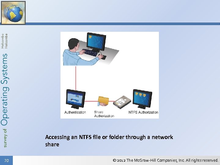 Accessing an NTFS file or folder through a network share 70 © 2012 The